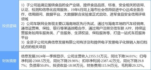 7月10日信息發(fā)展?jié)q停分析 食品安全、車聯(lián)網(wǎng)及網(wǎng)絡(luò)安全概念合力助推