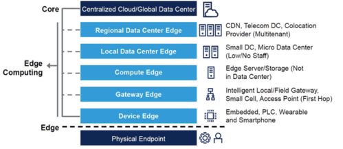 彭瑜 邊緣可編程工業(yè)控制器 plc轉(zhuǎn)型的一個方向