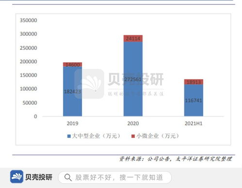財務(wù)軟件市占率第一,研發(fā)投入超16億,用友網(wǎng)絡(luò)強(qiáng)在哪