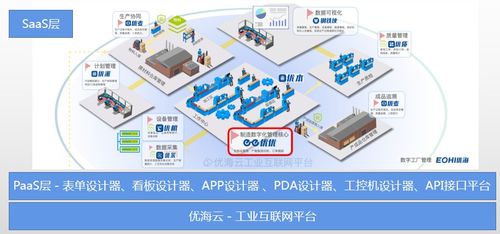 浙江經信軟件處領導蒞臨優海信息調研指導