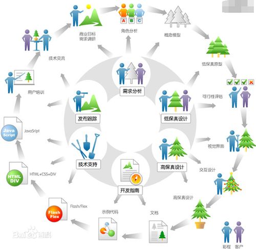 潤(rùn)滑油代理商如何快速精準(zhǔn)地制定推廣方案——以松原軟件銷售為例