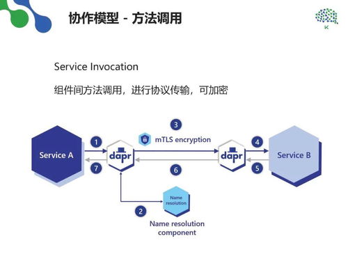規(guī)模化軟件企業(yè)的研發(fā)管理思考——松原軟件開(kāi)發(fā)實(shí)踐