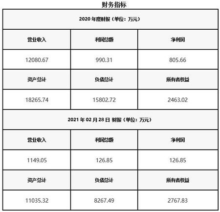 北京物流公司轉(zhuǎn)讓項目010307通信設(shè)備安裝調(diào)試業(yè)務(wù)詳解