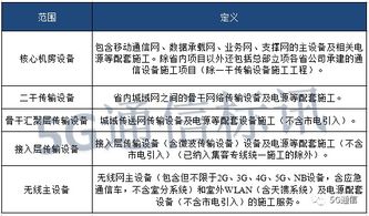 332億元大標正式啟動 中國移動2020-2021年通信設(shè)備安裝項目將花落誰家？