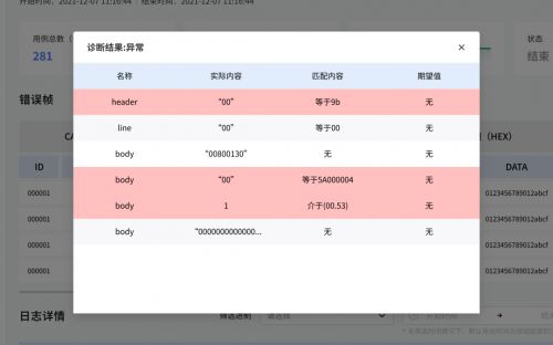 安般科技協(xié)議模糊測(cè)試系統(tǒng) 通信設(shè)備軟件安全的守護(hù)者